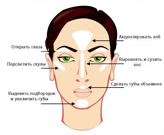 стробинг в макияже