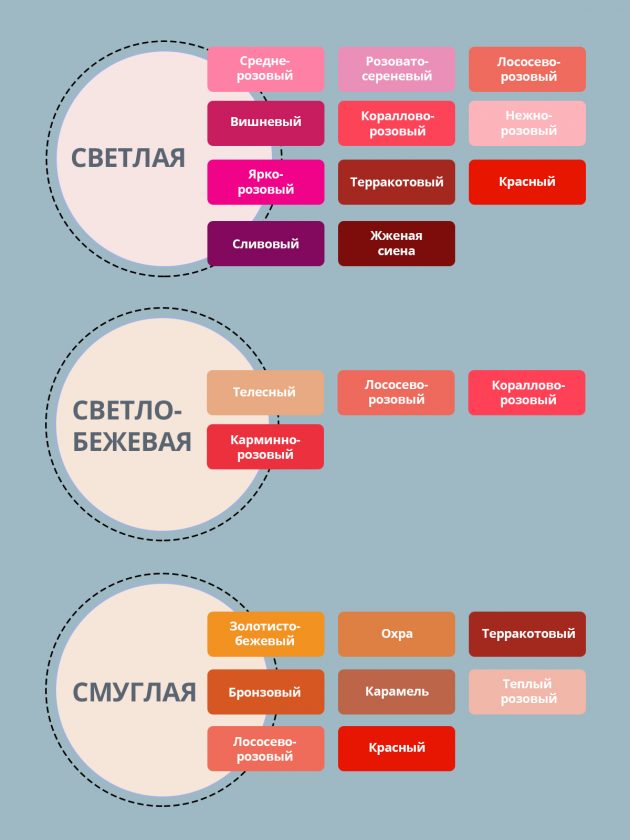 Как подобрать помаду