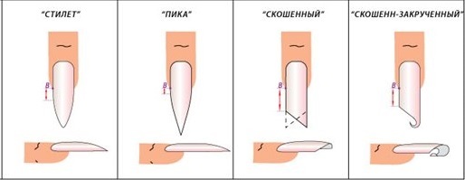 Какие формы ногтей бывают