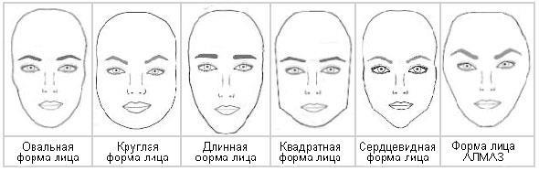 Как правильно выщипывать брови в домашних условиях пошаговое фото