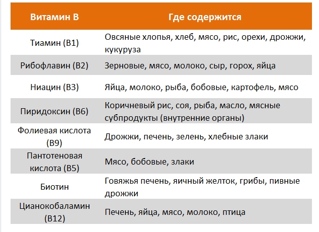 Полезные для волос продукты