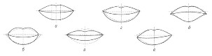 Макияж губ - схемы коррекции