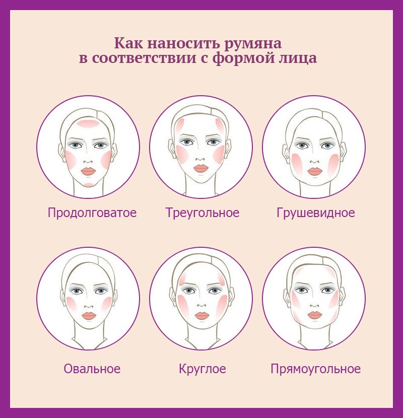 как наносить румяна