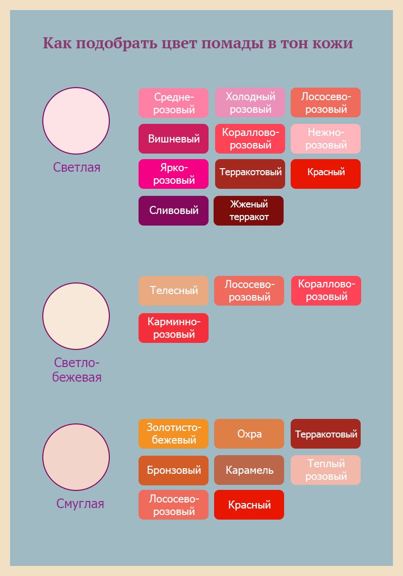 цвета помады