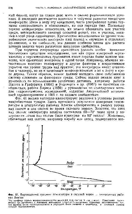 Вертикальный градиент